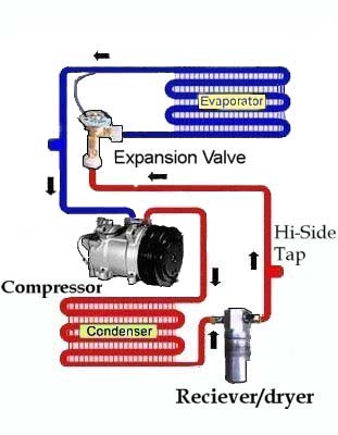 example of car airconditioning system